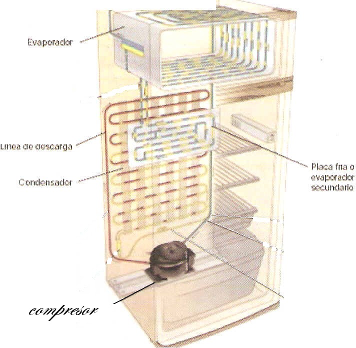 Piezas refrigeracion domestica